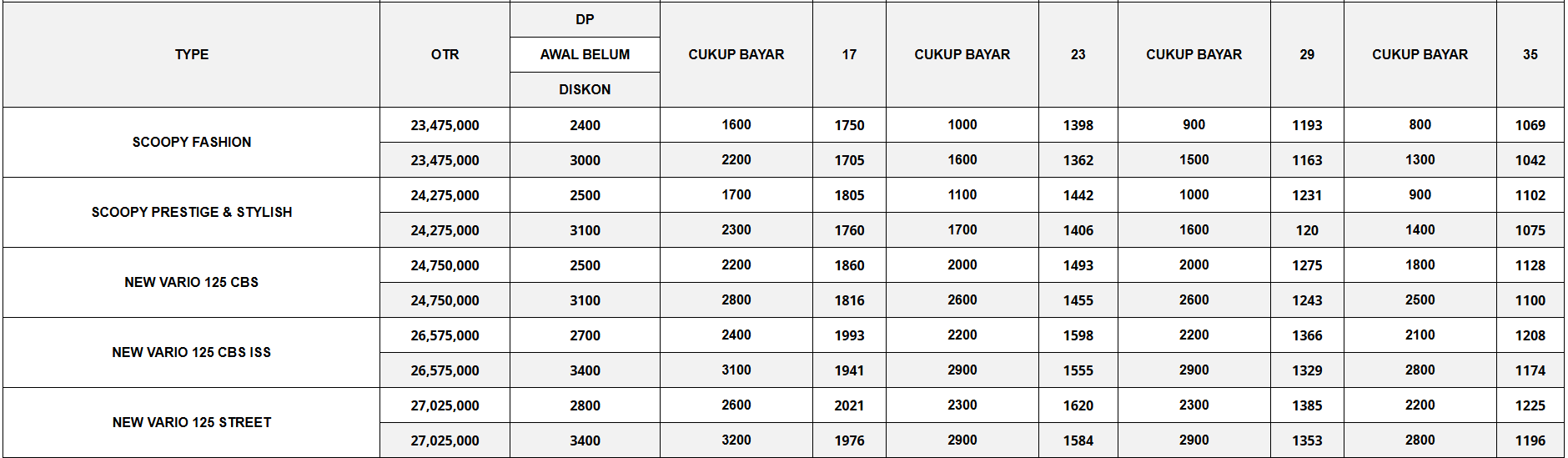 Promo motor matic Januari 2026 matic.